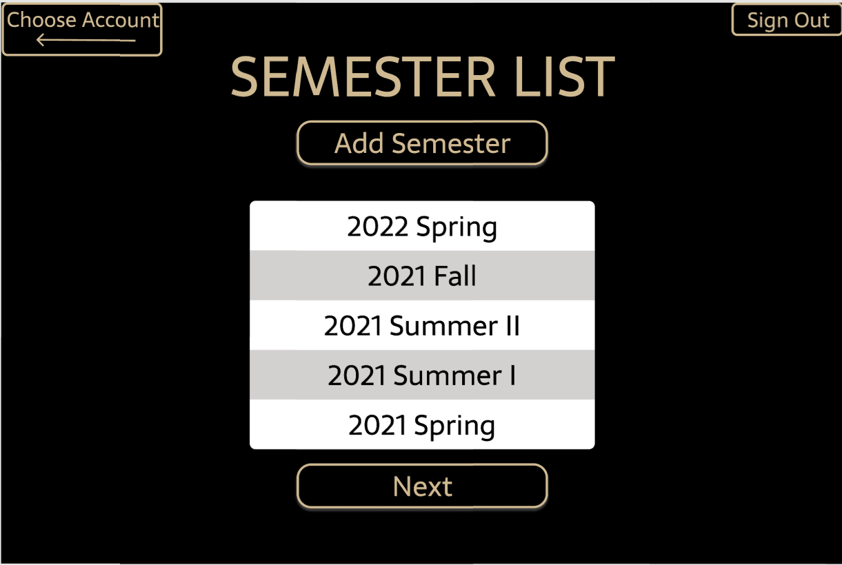 
List of Semesters