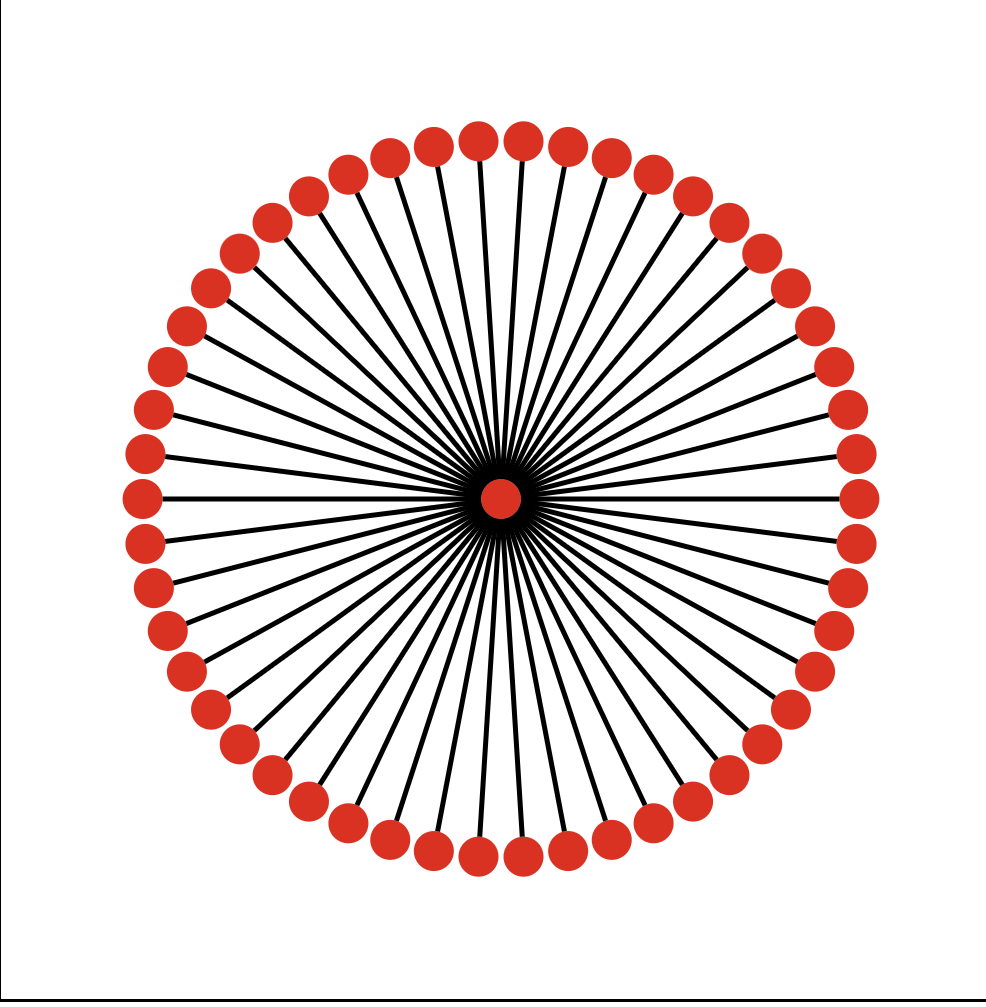 
Single Root. ~52 Children. Circle Placement.