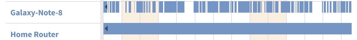 Snippet of Pi.Alert Presense Graph showing my phones connectivity issues and the home router.